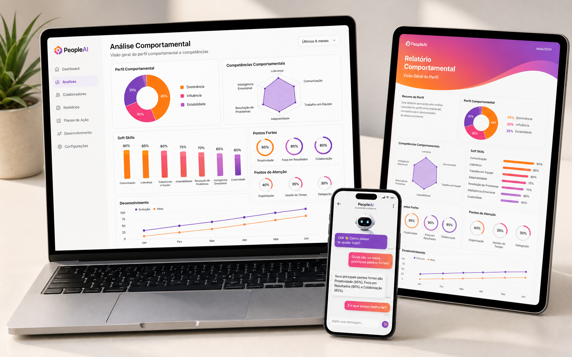 Notebook exibindo o dashboard de análise comportamental, tablet com o relatório em PDF e celular com a conversa da assistente de IA